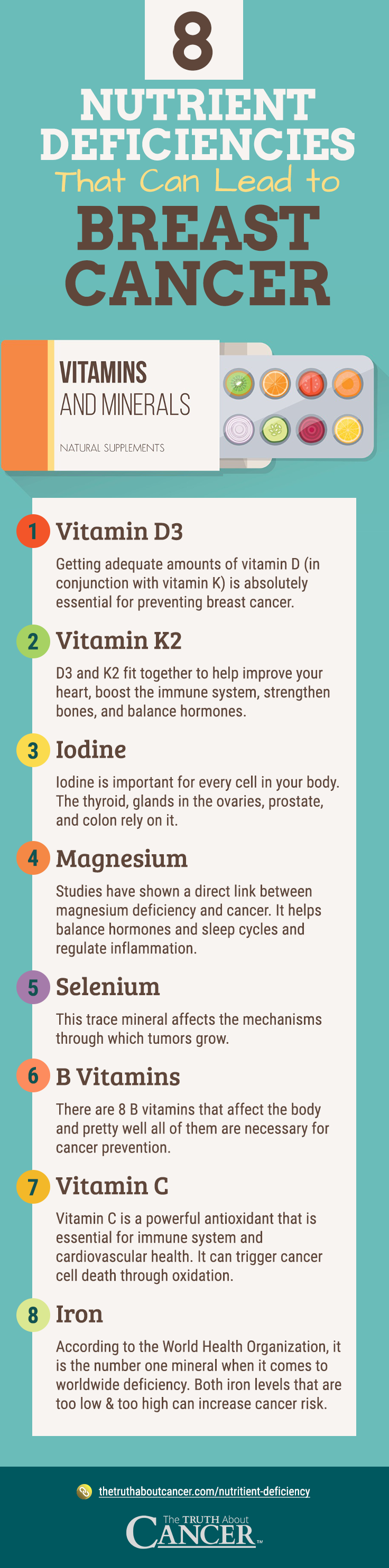 Nutrient Deficiency - Infographic3