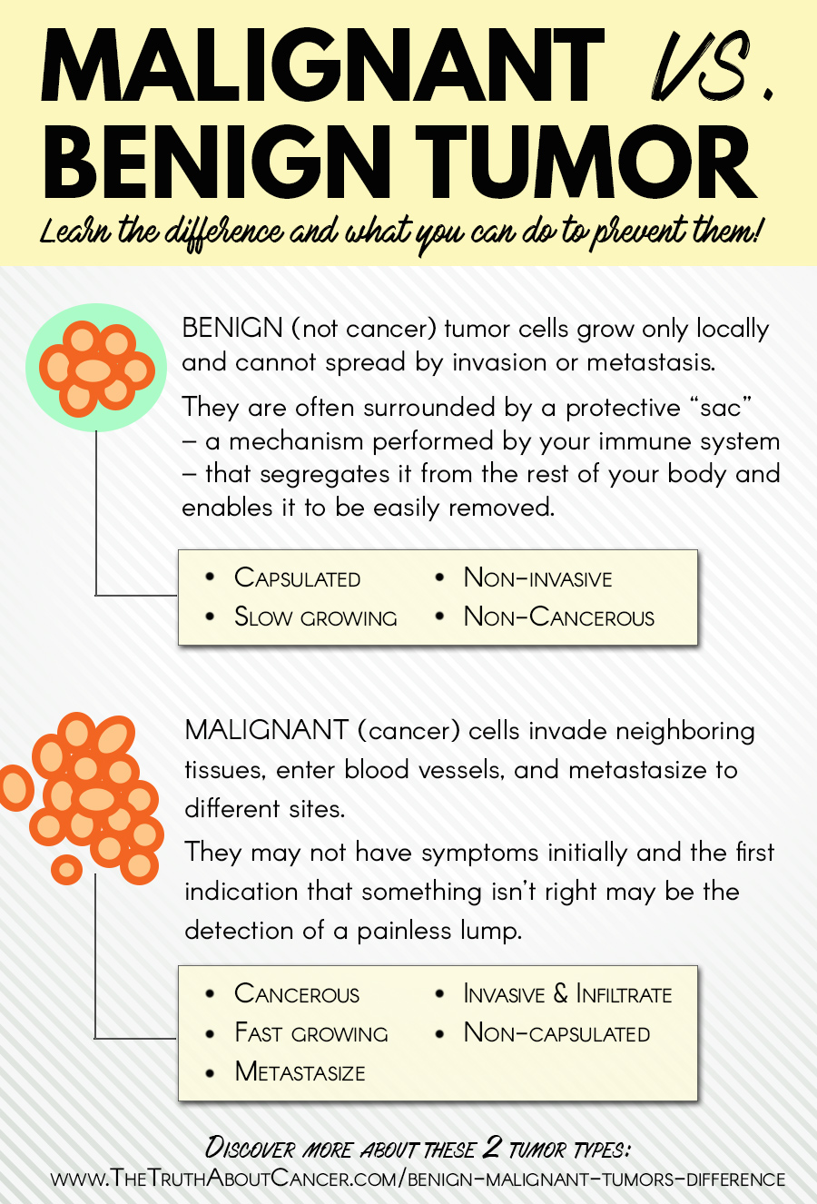 Non malignant cancer definition