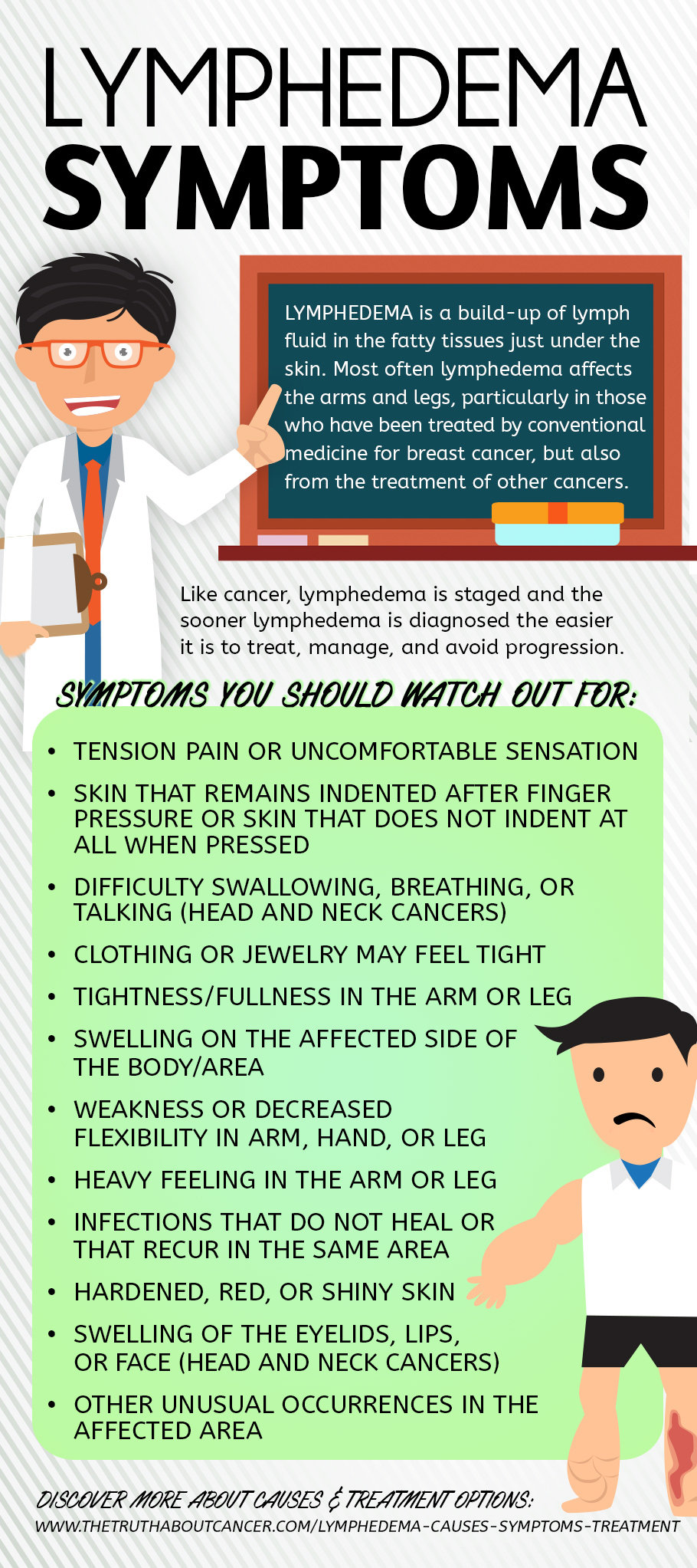 Lymphedema Causes, Symptoms &Treatment