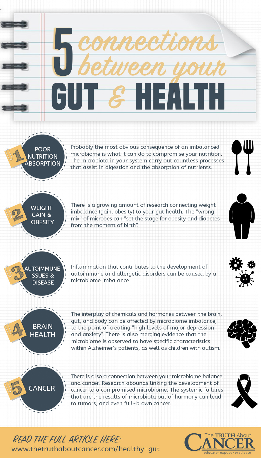 Imbalanced-gut-health-cancer