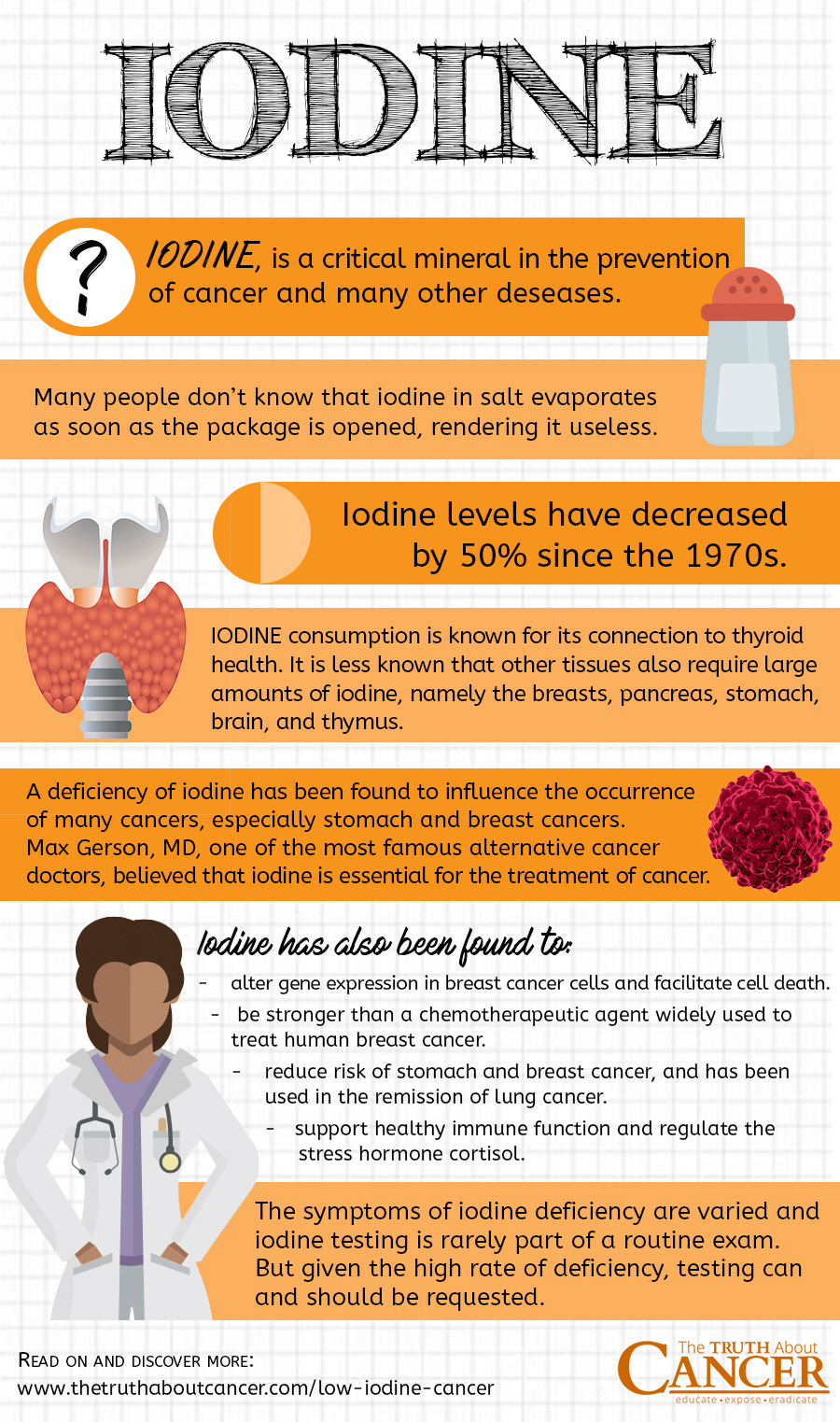 how does iodine help your body