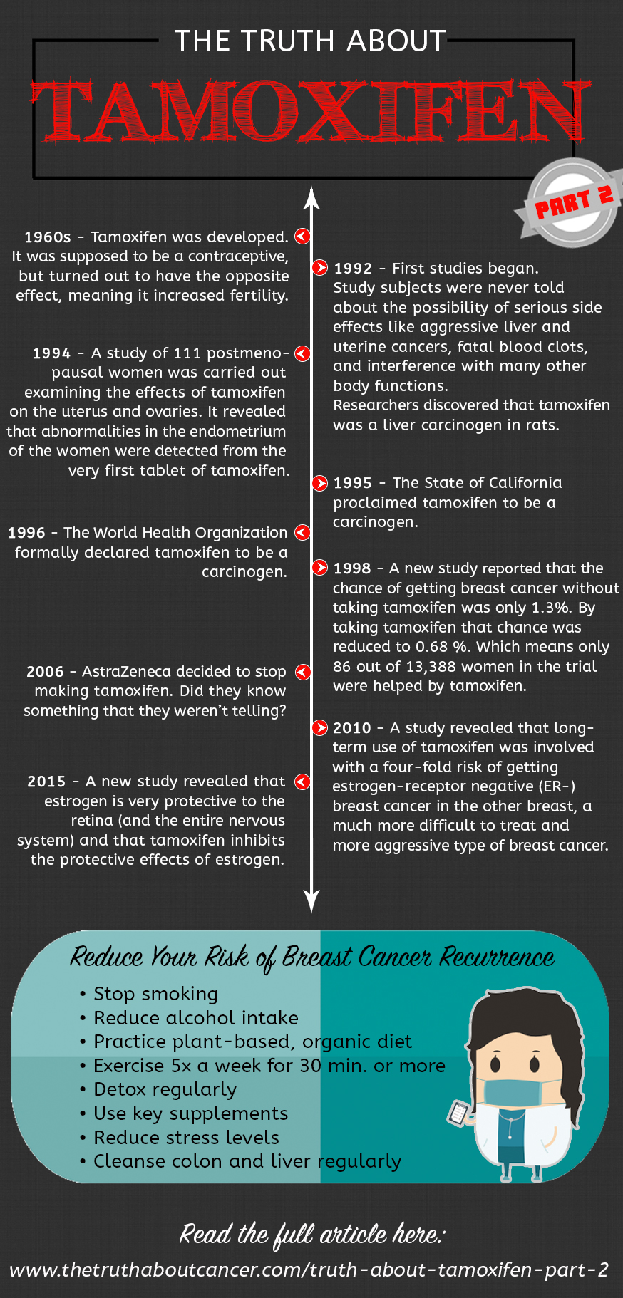 Tamoxifen-use-timeline