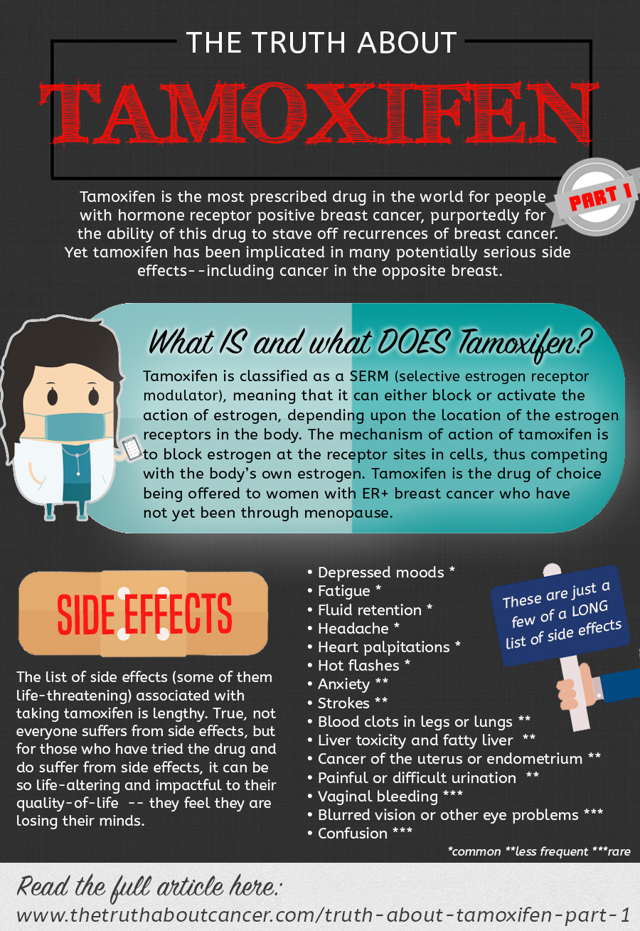 The Truth About Tamoxifen Part 1 Of 2