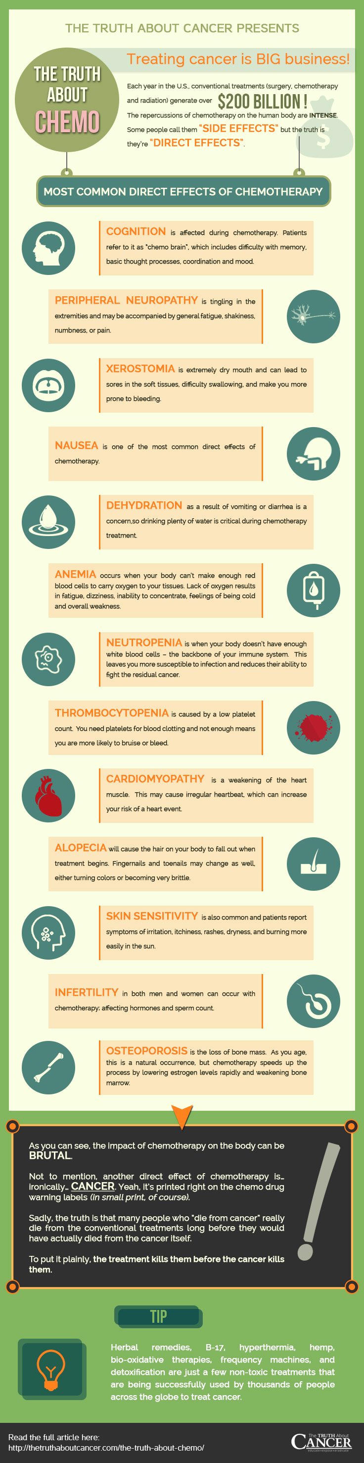 Chemo2-infographic