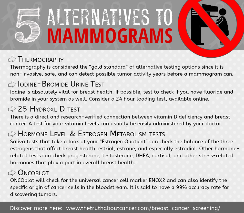 Mammograms-breast-cancer-screening