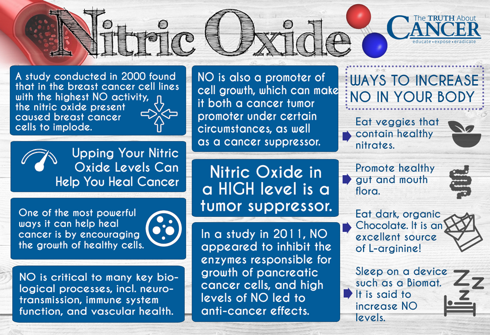 Is Nitric Oxide a CancerHealing Powerhouse?