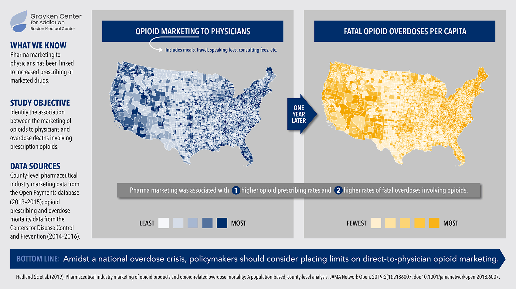 Opioid Overdose and Medical Marketing Graphic