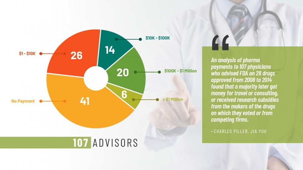 fda advisor payment chart