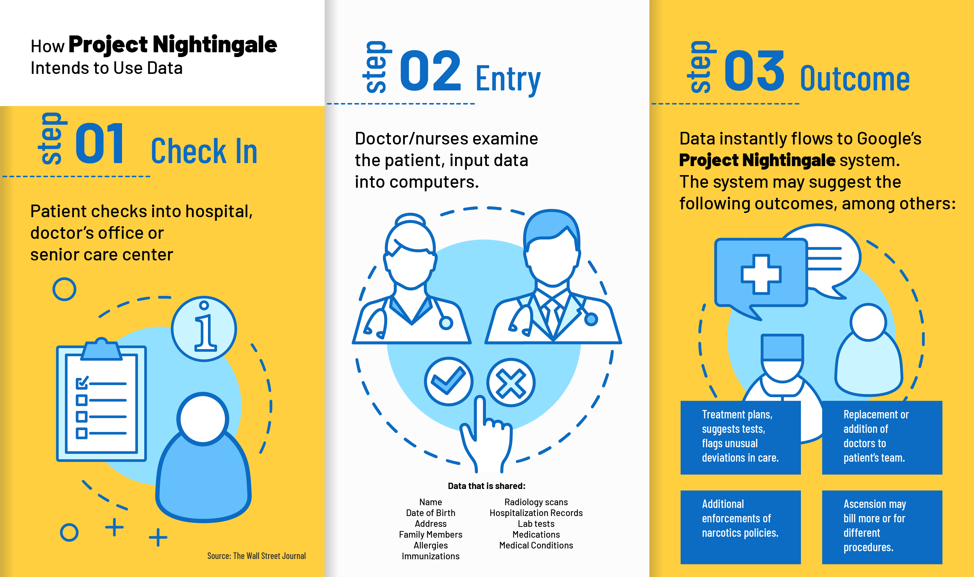 nightingale project case study