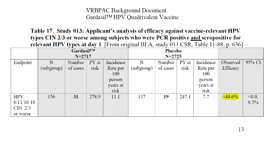 VRBPAC Bacground Document