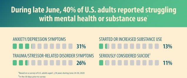 Mental health and coronavirus